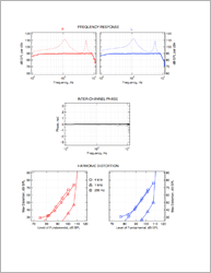 Sample Frequency Response (PDF)