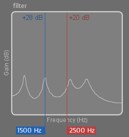 Vowel Demonstrator Filter