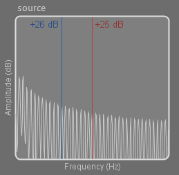 Vowel Demonstrator Source Spectrum